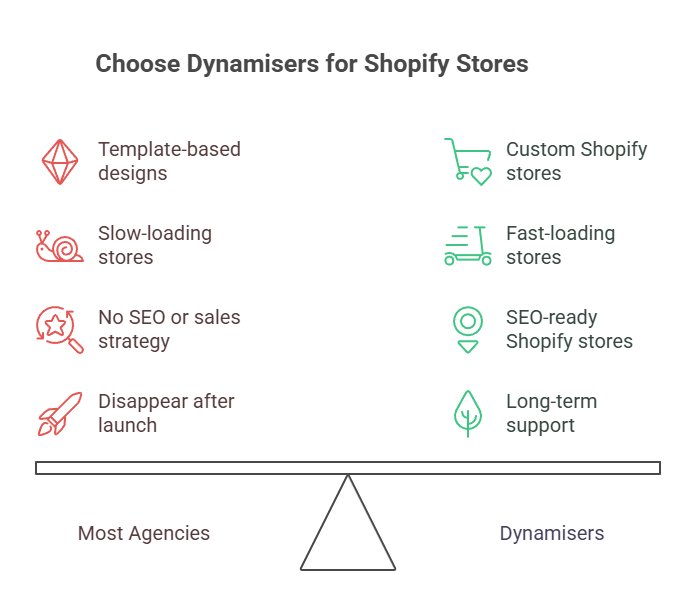 Best Web development Company In Rajouri Delhi